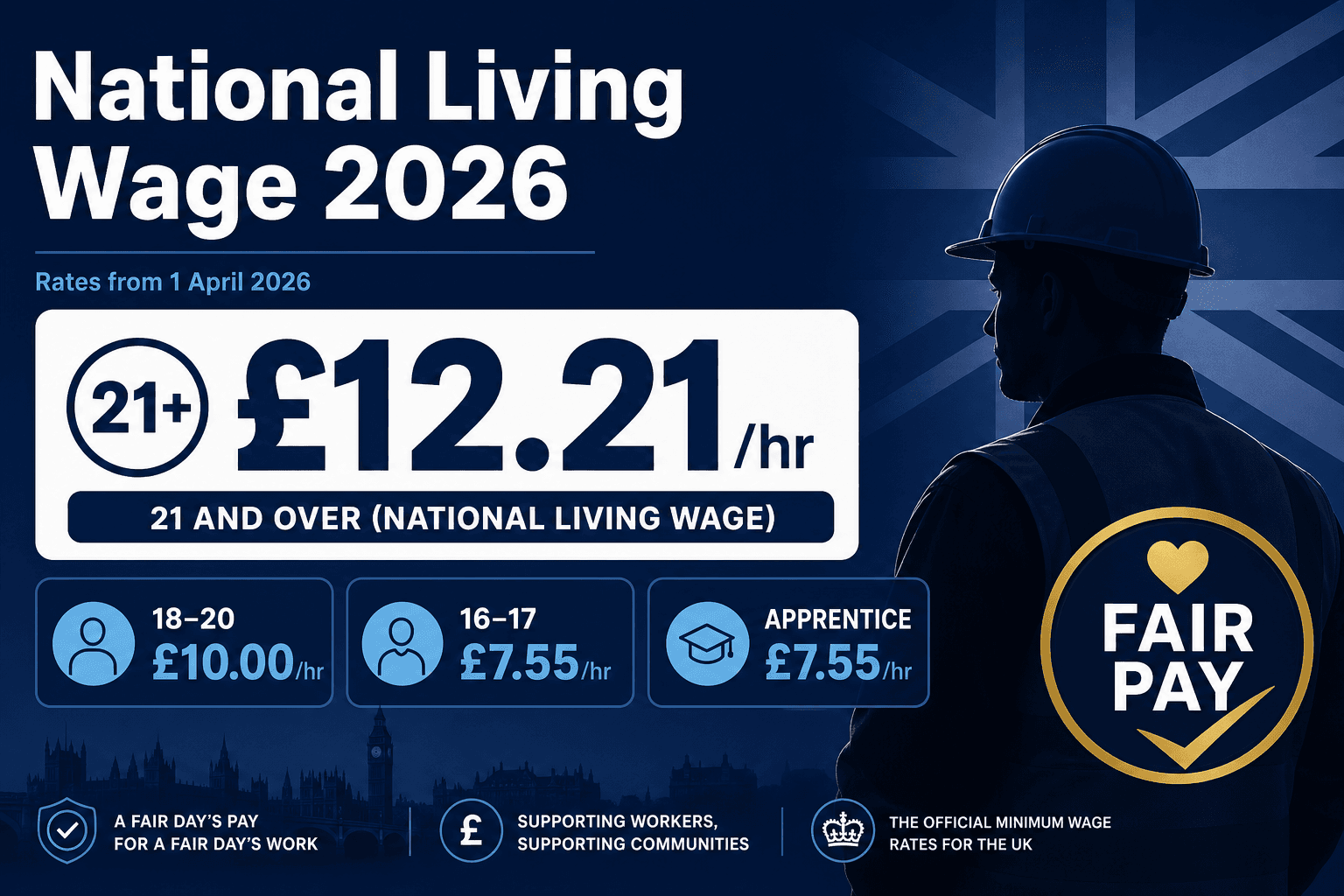 National Living Wage rates 2026/27
