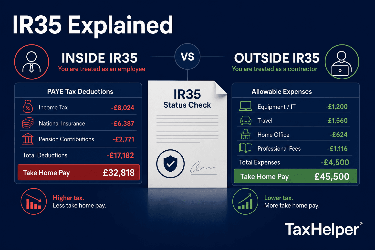 IR35 inside vs outside — contractor tax rules