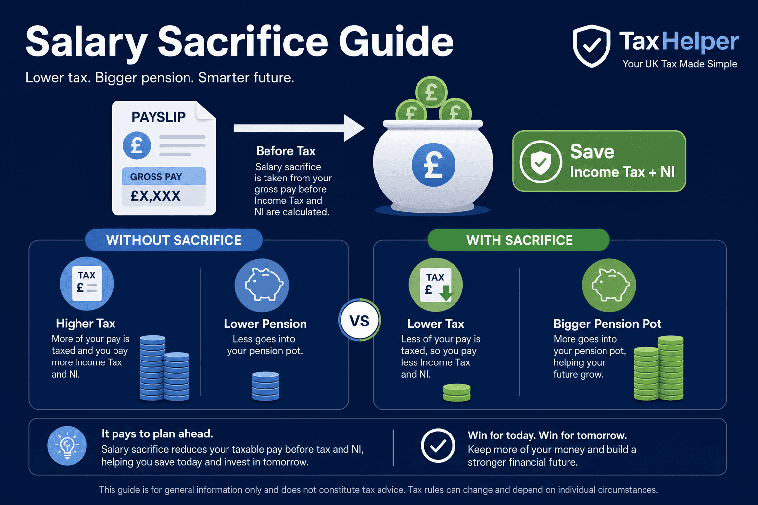 Salary sacrifice pension guide — save income tax and NI